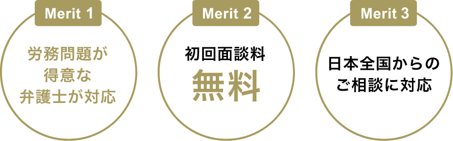 Merit 1：労務問題が得意な弁護士が対応｜Merit 2：初回面談無料｜Merit 3：日本全国からのご相談に対応